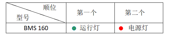 LED指示灯说明.png