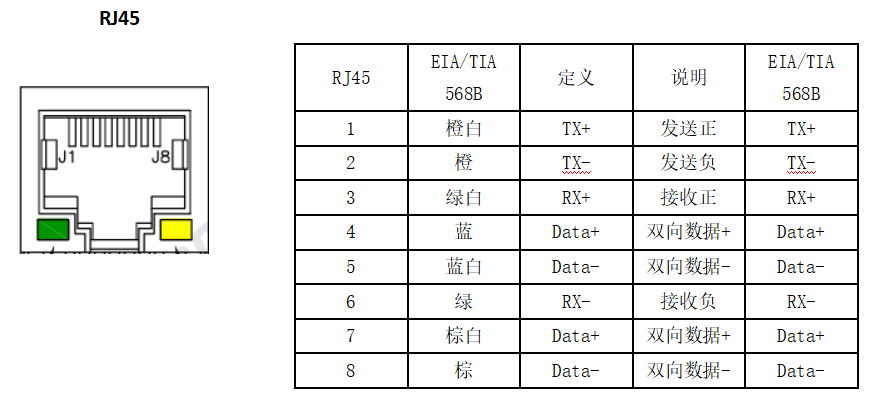 RJ45 10-100M网口管脚定义.png