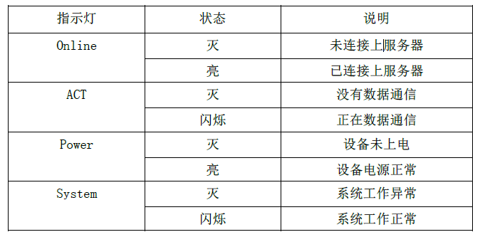 DTU通信指示灯各类问题说明.png