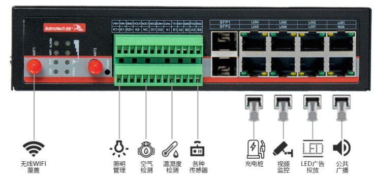 智慧灯杆通信组网需求.png