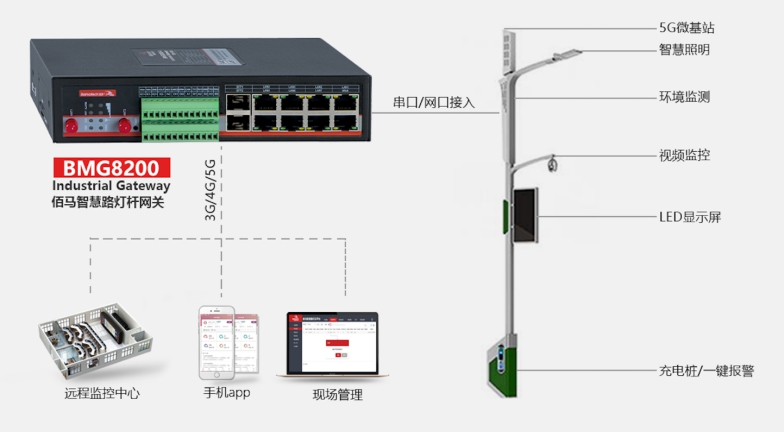 智慧灯杆网关BMG8200.jpg