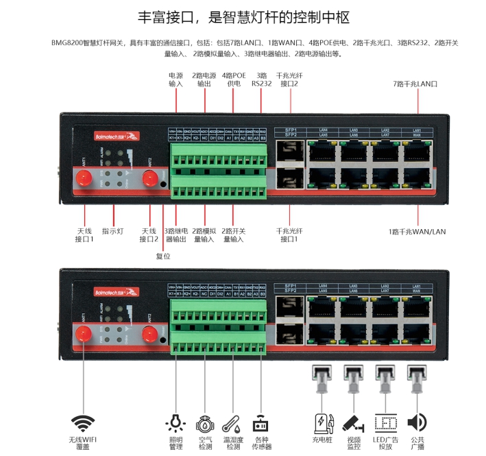 智慧灯杆网关BMG8200.jpg