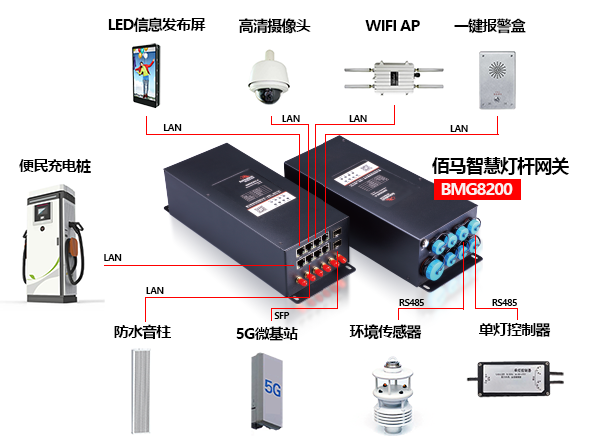 蓝狮BMG8200设备接口.png