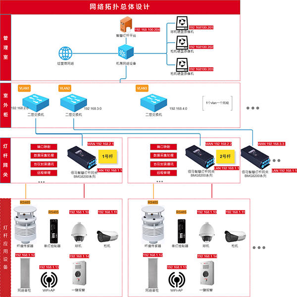 灯杆网关网络拓扑图.png