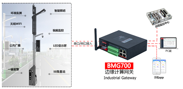 BMG700边缘计算网关.jpg