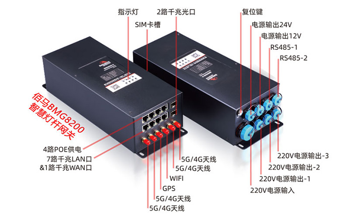 智慧路灯杆集控网关.jpg