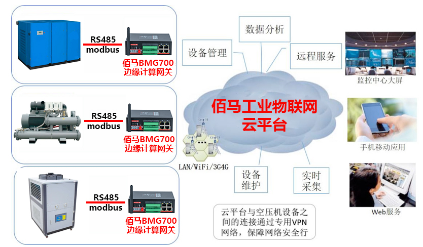 工业监测系统架构图.jpg