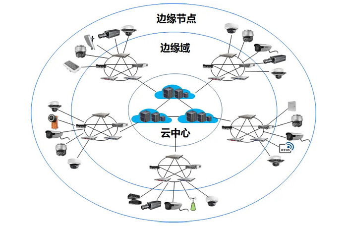 边缘计算系统结构.jpg