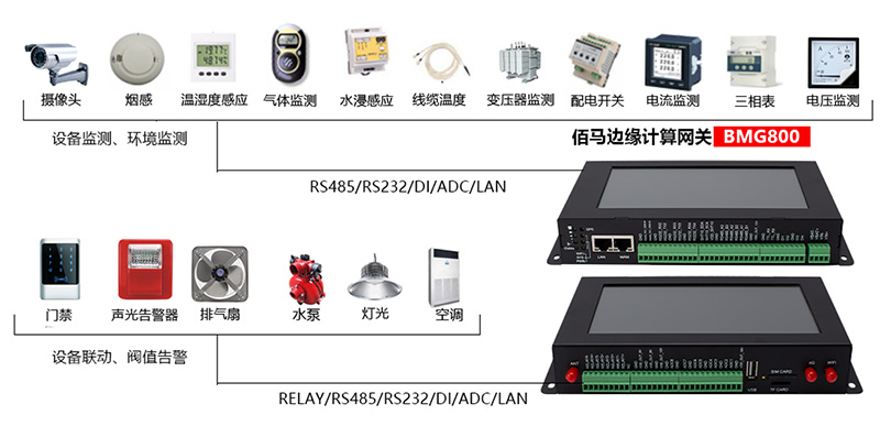 边缘计算智能网关.jpg