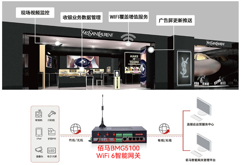 智慧零售WiFi6网关.jpg