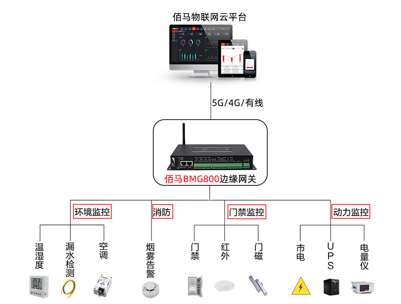 边缘网关数据采集.jpg