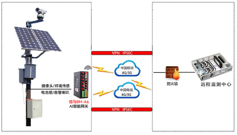 森林防火监测杆拓扑图.jpg