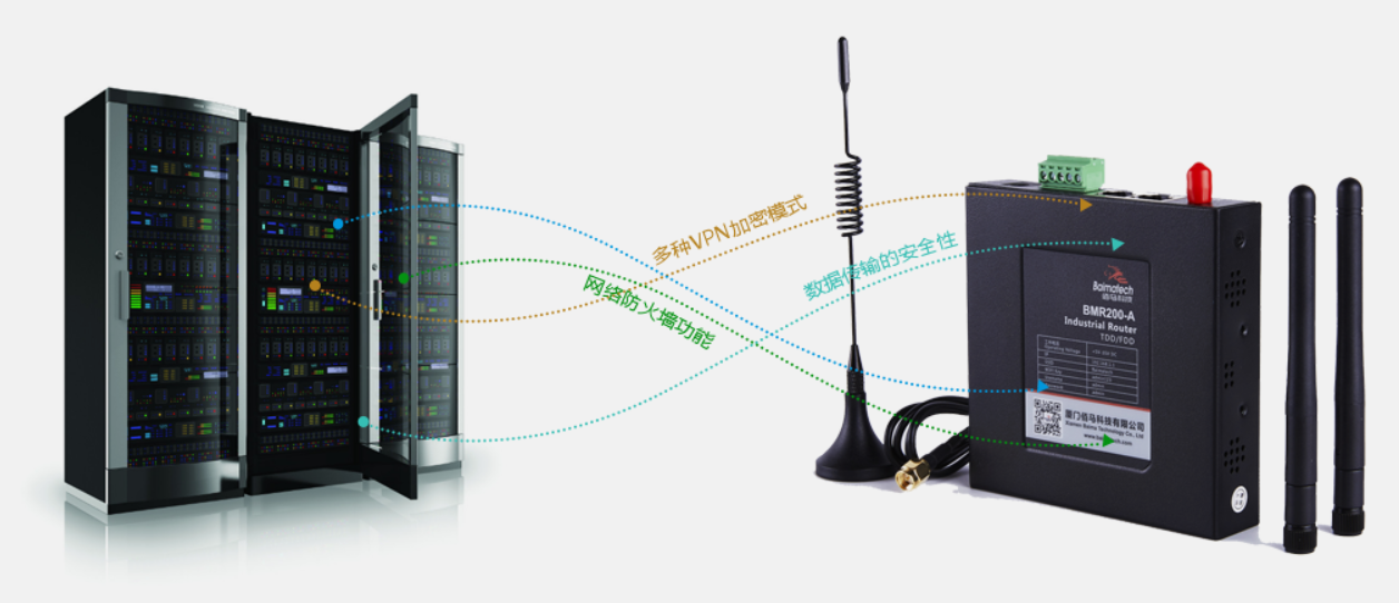 蓝狮工业4G路由器