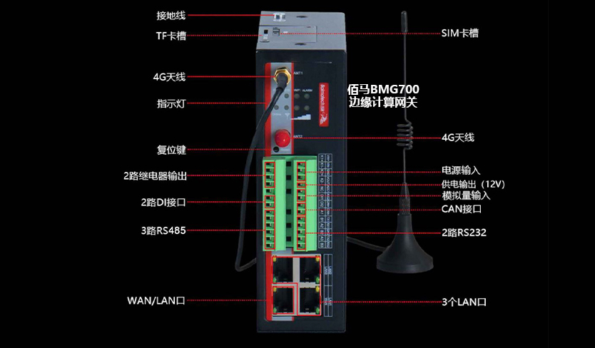 4G数采网关接口.jpg