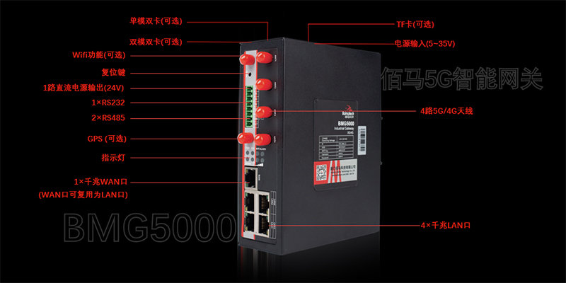 5G网关功能接口.jpg