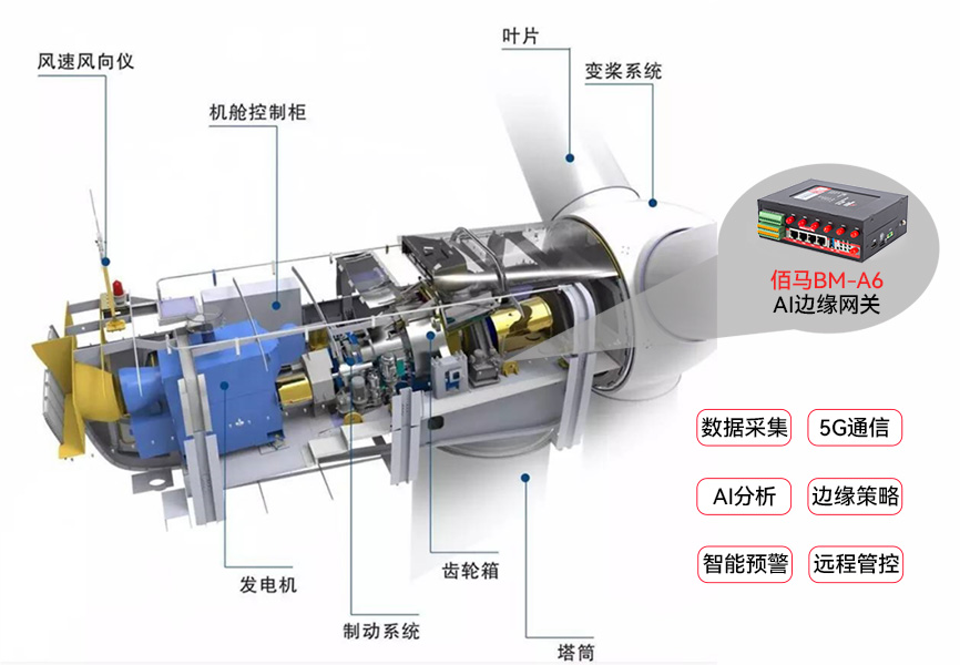 风电设备监测.jpg