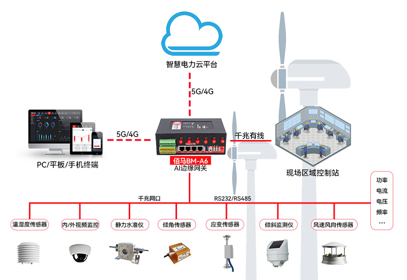 风电机组监测拓扑图.jpg