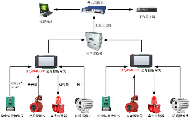 粉尘监测.jpg