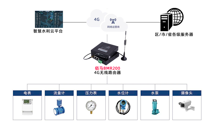 泵站监测拓扑图.jpg