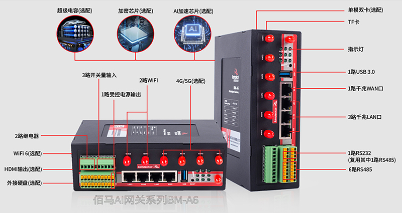 AI智能网关接口.jpg