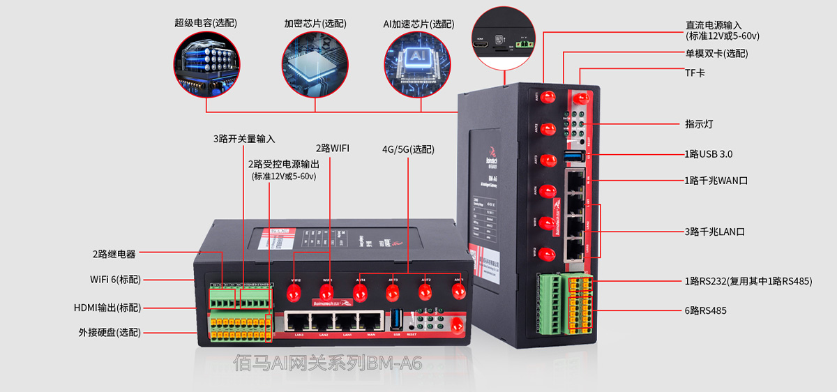 AI网关接口.jpg