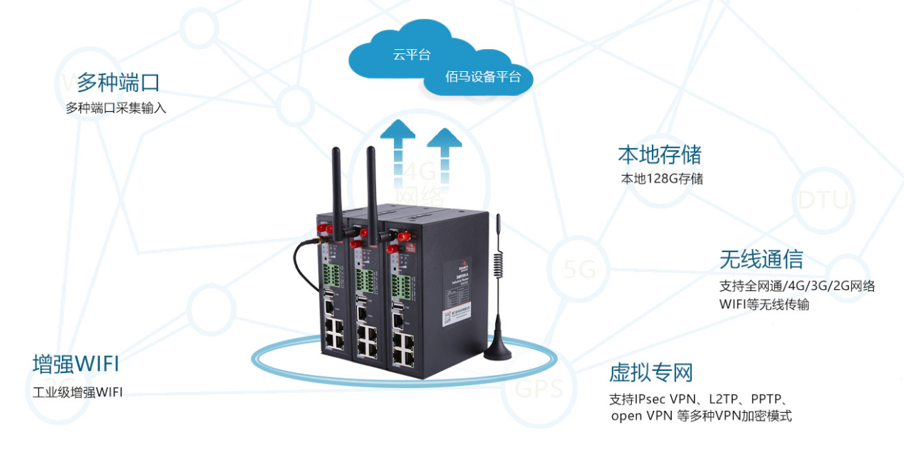 工业全网通路由器