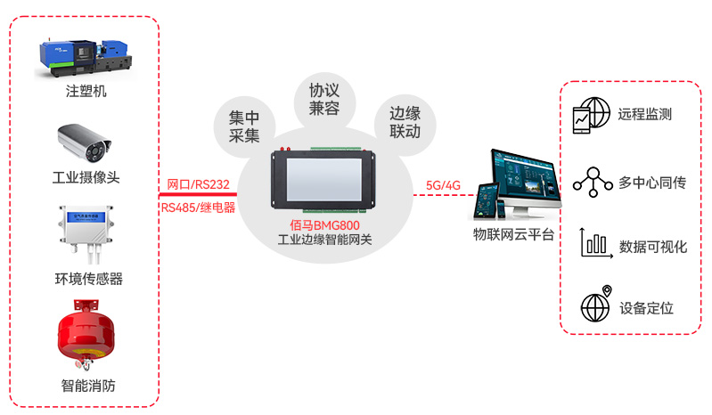 注塑机在线监测拓扑图.jpg