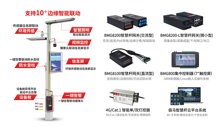 智慧路灯杆网关联动.jpg