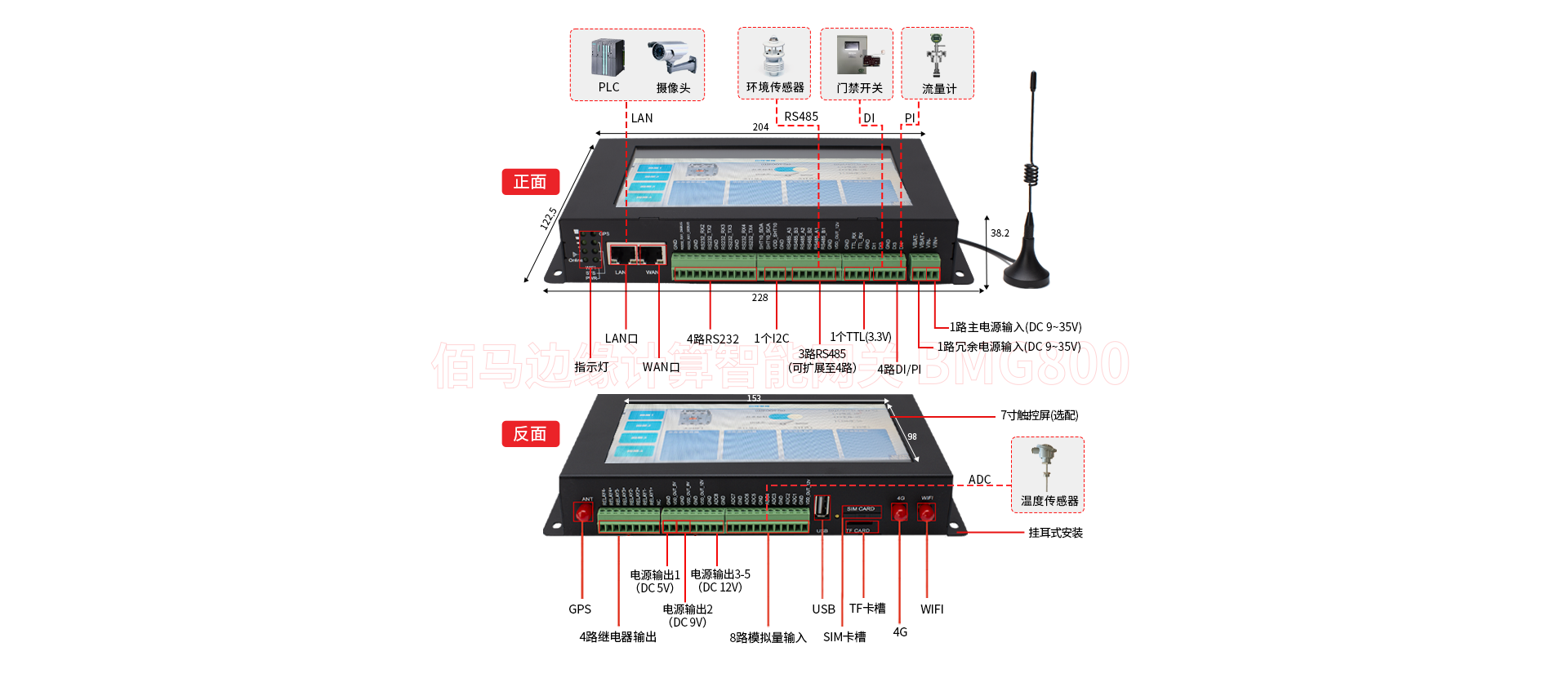 边缘计算智能网关