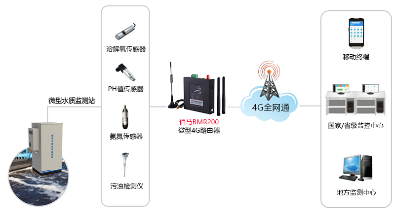 微型水质监测系统方案.png