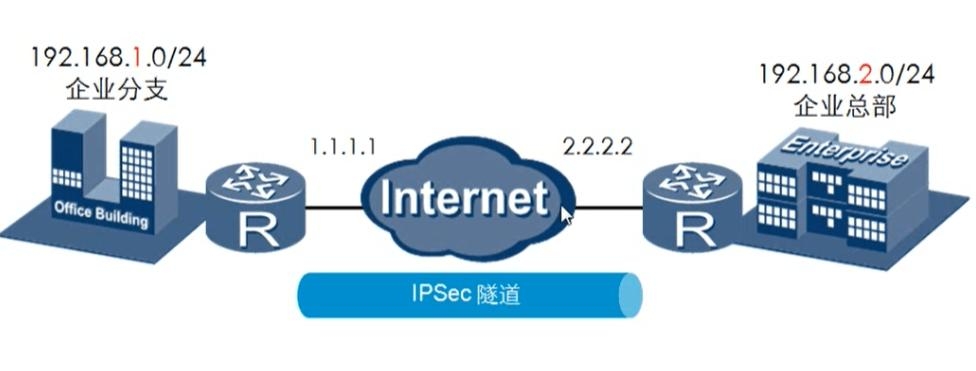 IPSec远程链接.jpg