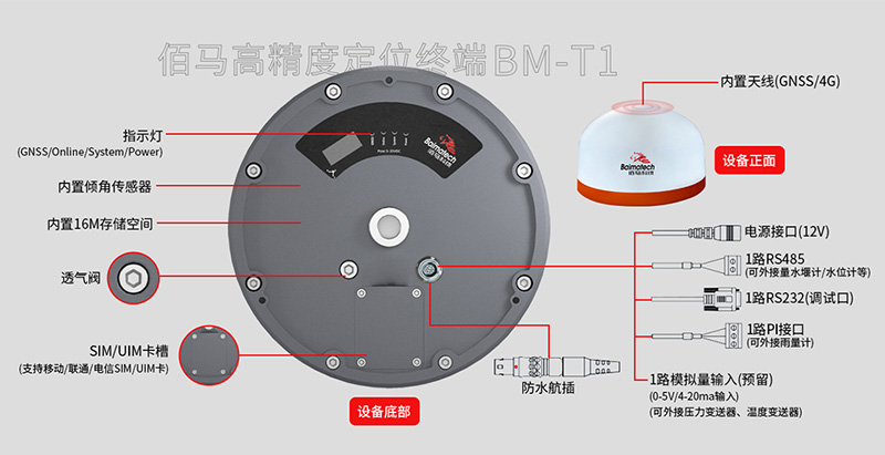 GNSS定位终端接口.jpg