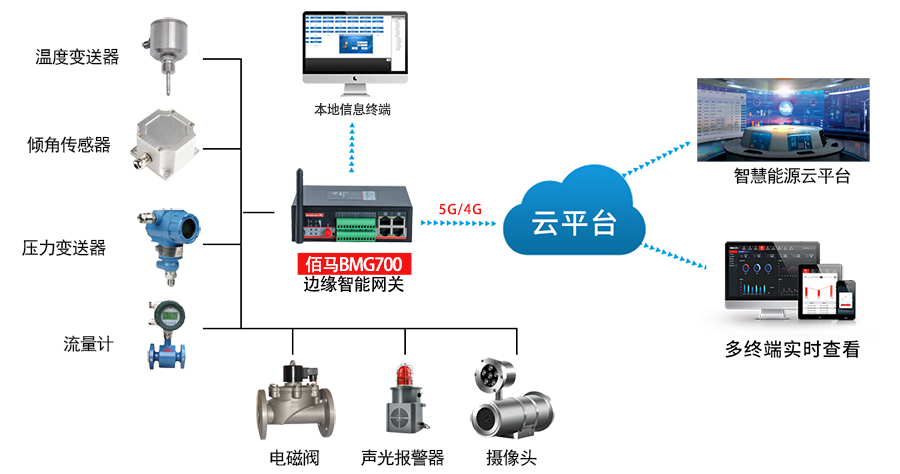 边缘智能网关远程监测.jpg