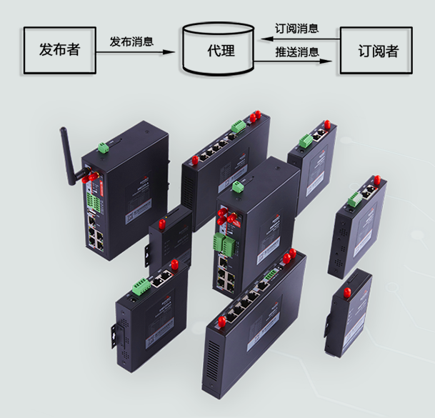 MQTT工业智能网关