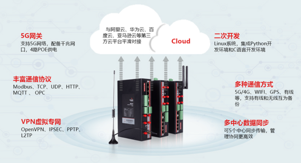 5G工业千兆网关